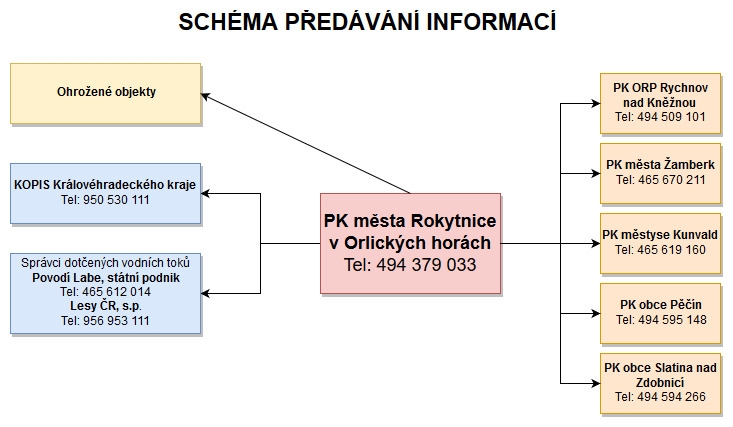 predani info1